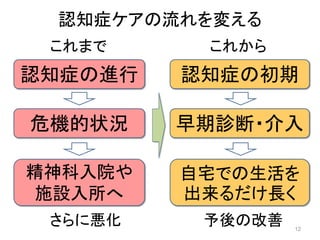 認知症ケアの流れを変える
認知症の進行 認知症の初期
危機的状況
精神科入院や
施設入所へ
早期診断・介入
自宅での生活を
出来るだけ長く
これまで これから
さらに悪化 予後の改善 12
 