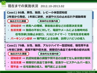 Copyright © Mediva Inc. All Rights Reserved.
現在までの実施状況 2012.10-2013.02
18
紹介
元
認知
症診
断
かか
りつ
け医
専門
医受
診歴
介護
保険
導入
認知
症テ
スト
診断名 認知症
重症度
CDR
具体的支援内容
Case 1
86,M
独居
地域
包括
あり ○ ○ ○
MMSE
28
レビー
小体型 1 軽度
住宅改修、本人への教育、意
思決定支援
Case 2
79,F
独居
診療
所
あり ○ ○ ○
MMSE
20
アルツ
ハイ
マー型
1 軽度 身体疾患の悪化に対して、在
宅医療の導入
Case 3
61,M
独居
地域
包括
なし × × ×
HDS-R
18
アルツ
ハイ
マー型
3 重度
介護保険導入、家族教育にて
家族が同居することに
Case 4
82,M 地域
包括
なし ○ × ○
MMSE
27
アルツ
ハイ
マー型
1 軽度
介護保険区分変更、介護
サービスの導入、家族教育
Case 5
69,F 地域
包括
なし ○ ○ ○
MMSE
26
双極性
障害
非認
知症
精神科担当医への助言、
認知症ではなかった
Case 6
87,F
施設
在宅
医
あり ○ ○ ○
MMSE
14
アルツ
ハイ
マー型
1 軽度
家族、老人ホームスタッフへ
の教育、在宅医への助言
Case1) 86歳、男性、独居、レビー小体型認知症
2年前から発症、1年前に診断、水道や火元の止め忘れや運動障害
・ 認知症状 ⇒ 病気への理解、事前指示書などの意思決定支援
・ 生活支援 ⇒ 独居の不安に対して、電話やメールによる随時対応
住宅改修(自動止水蛇口、火元にタイマー）で自宅生活を維持
・ パーキンソン症状 ⇒ 専門医による治療、訪問リハビリの導入
具体的な支援内容抽出された課題
Case2) 79歳、女性、独居、アルツハイマー型認知症、慢性腎不全
1年前に診断、夜間不眠や尿失禁、期限切れ食品で食中毒の症状出現
・ 認知症状 ⇒ 抗認知症薬の調整や腎不全の治療でせん妄状態が解消
・ 生活支援 ⇒ 期限切れ食品で食中毒、配食サービスやヘルパー導入
・ 腎不全 ⇒ 在宅医療の導入、専門医による治療
具体的な支援内容抽出された課題
 