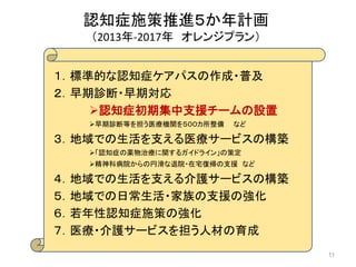 認知症施策推進５か年計画
（2013年-2017年 オレンジプラン）
１．標準的な認知症ケアパスの作成・普及
２．早期診断・早期対応
「認知症初期集中支援チーム」の設置
早期診断等を担う医療機関を５００カ所整備 など
３．地域での生活を支える医療サービスの構築
「認知症の薬物治療に関するガイドライン」の策定
精神科病院からの円滑な退院・在宅復帰の支援 など
４．地域での生活を支える介護サービスの構築
５．地域での日常生活・家族の支援の強化
６．若年性認知症施策の強化
７．医療・介護サービスを担う人材の育成
１．標準的な認知症ケアパスの作成・普及
２．早期診断・早期対応
認知症初期集中支援チームの設置
早期診断等を担う医療機関を５００カ所整備 など
３．地域での生活を支える医療サービスの構築
「認知症の薬物治療に関するガイドライン」の策定
精神科病院からの円滑な退院・在宅復帰の支援 など
４．地域での生活を支える介護サービスの構築
５．地域での日常生活・家族の支援の強化
６．若年性認知症施策の強化
７．医療・介護サービスを担う人材の育成
11
 