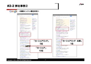 Copyright © 2014 J-tips LTD. All Rights Reserved. 21
「カーシェアリング 比較」
1位
「カーシェアリング」
5位
＜検索エンジン順位状況＞
「カーシェア」
10位
#2-2 弊社事例②
 