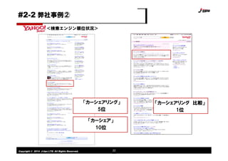 Copyright © 2014 J-tips LTD. All Rights Reserved. 22
＜検索エンジン順位状況＞
「カーシェアリング 比較」
1位
「カーシェアリング」
5位
「カーシェア」
10位
#2-2 弊社事例②
 