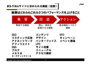 Copyright © 2014 J-tips LTD. All Rights Reserved. 33
集 客 回 遊 アクション
集客する機能 関心・興味を
高揚させる機能
接点機会へつなぐ
機能
SEO
リスティング広告
アドネットワーク
アフィリエイト
SNS
ブログ
メルマガ
ターゲティングメール
コンテンツ
デザイン
インターフェイス
LPO
サイト改善
リニューアル
アクセス解析
EFO
キャンペーン
イベント誘導
施策はどれらもこれら３つのパフォーマンスを上げること
Webサイトに求められる機能（役割）#3-1
 