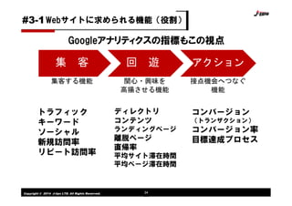 Copyright © 2014 J-tips LTD. All Rights Reserved. 34
集 客 回 遊 アクション
集客する機能 関心・興味を
高揚させる機能
接点機会へつなぐ
機能
トラフィック
キーワード
ソーシャル
新規訪問率
リピート訪問率
ディレクトリ
コンテンツ
ランディングページ
離脱ページ
直帰率
平均サイト滞在時間
平均ページ滞在時間
コンバージョン
（トランザクション）
コンバージョン率
目標達成プロセス
Googleアナリティクスの指標もこの視点
Webサイトに求められる機能（役割）#3-1
 