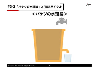 Copyright © 2014 J-tips LTD. All Rights Reserved. 36
「バケツの水理論」とPDCAサイクル#3-2
＜バケツの水理論＞
 