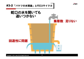 Copyright © 2014 J-tips LTD. All Rights Reserved. 39
蛇口の水を開いても
追いつかない
集客数 足りない
回遊性に問題
「バケツの水理論」とPDCAサイクル#3-2
 