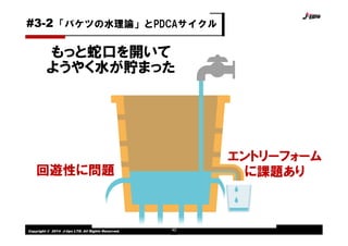 Copyright © 2014 J-tips LTD. All Rights Reserved. 40
もっと蛇口を開いて
ようやく水が貯まった
回遊性に問題
エントリーフォーム
に課題あり
「バケツの水理論」とPDCAサイクル#3-2
 