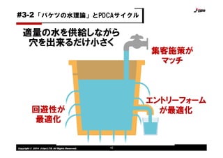 Copyright © 2014 J-tips LTD. All Rights Reserved. 42
適量の水を供給しながら
穴を出来るだけ小さく
回遊性が
最適化
エントリーフォーム
が最適化
集客施策が
マッチ
「バケツの水理論」とPDCAサイクル#3-2
 