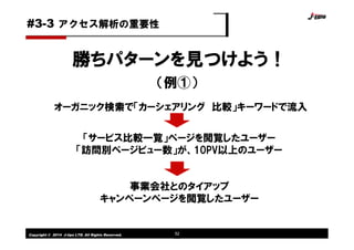 Copyright © 2014 J-tips LTD. All Rights Reserved. 52
勝ちパターンを見つけよう！
アクセス解析の重要性#3-3
（例①）
オーガニック検索で「カーシェアリング 比較」キーワードで流入
「サービス比較一覧」ページを閲覧したユーザー
「訪問別ページビュー数」が、10PV以上のユーザー
事業会社とのタイアップ
キャンペーンページを閲覧したユーザー
 
