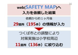 web(SAFETY MAP)
??mY
16
ms
29w195??
ĤФȤ{ˤ
ߌgʩСѧУx
11w136˽gz
 