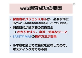 web{˳ɹҪ
31
? oߤΥѥ󥹥뤬Ҫˮʤ
ä?ѧУαoϡѥʹ룩
? {ĿĤͨѧ·νͨȫ
? 狼䤹??ЌgʥƩ`
? SAFETY MAPβ?g
? ?ѧУͨm״䲼Τǡ
ݥƥ󥰄?ⲻҪ
 