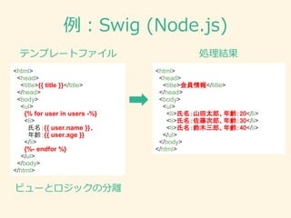 例：Swig (Node.js)
<html>
<head>
<title>{{ title }}</title>
</head>
<body>
<ul>
{% for user in users -%}
<li>
氏名：{{ user.name }}、
年齢：{{ user.age }}
</li>
{%- endfor %}
</ul>
</body>
</html>
<html>
<head>
<title>会員情報</title>
</head>
<body>
<ul>
<li>氏名：山田太郎、年齢：20</li>
<li>氏名：佐藤次郎、年齢：30</li>
<li>氏名：鈴木三郎、年齢：40</li>
</ul>
</body>
</html>
テンプレートファイル 処理結果
ビューとロジックの分離
 