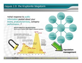 [En] HEC Paris - Web 2.0 - reinventing marketing