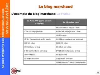 Le blog marchand L’exemple du blog marchand  La Fraise 