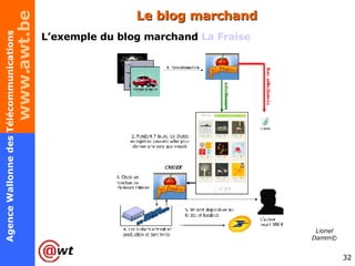 Le blog marchand L’exemple du blog marchand  La Fraise Lionel Damm © 