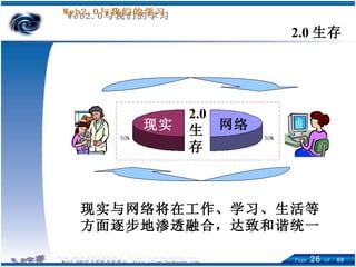 2.0 生存 现实 网络 2.0 生 存 现实与网络将在工作、学习、生活等 方面逐步地渗透融合，达致和谐统一 