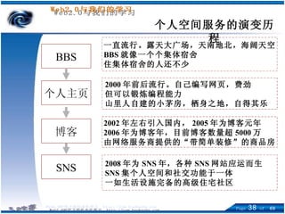 个人空间服务的演变历程 个人主页 BBS 博客 SNS 2000 年前后流行。自己编写网页，费劲 但可以锻炼编程能力 山里人自建的小茅房，栖身之地，自得其乐 一直流行。露天大广场，天南地北，海阔天空 BBS 就像一个个集体宿舍 住集体宿舍的人还不少 2002 年左右引入国内， 2005 年为博客元年 2006 年为博客年，目前博客数量超 5000 万 由网络服务商提供的“带简单装修”的商品房 2008 年为 SNS 年，各种 SNS 网站应运而生 SNS 集个人空间和社交功能于一体 一如生活设施完备的高级住宅社区 