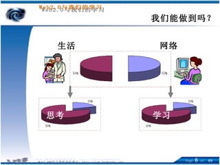 我们能做到吗？ 生活 网络 思考 学习 