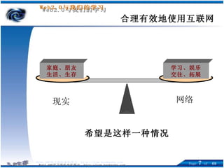 合理有效地使用互联网 学习、娱乐 交往、拓展 家庭、朋友 生活、生存 现实 网络 希望是这样一种情况 