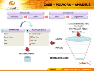 CASE – PÓLVORA – AMADEUS  ABERTO PRIVADO DATABASE MARKETING FORMULÁRIO Name Company Name Title Email Qualificação do lead You are interested  in:  All Fares Demo MCW Trial OTHERS GERAÇÃO DE LEADS visitas  comentários   downloads  formulários  bookmarks ... 1 2 Social Media X Geração de lead  análise atrair engajamento Planejamento  Gerenciamento diagnóstico 
