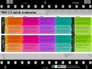 Cursos de Verano de las Universidades Navarras 2010  Web 2.0 móvil, tendencias 