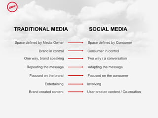 TRADITIONAL MEDIA SOCIAL MEDIA One way, brand speaking Two way / a conversation Focused on the brand Focused on the consumer Brand in control Consumer in control Repeating the message Adapting the message Entertaining Involving Brand created content User created content / Co-creation Space defined by Media Owner Space defined by Consumer 