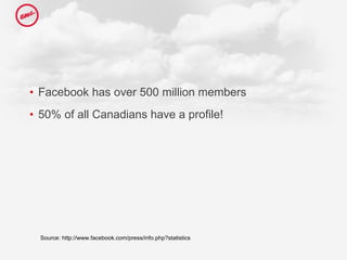 Facebook has over 500 million members  50% of all Canadians have a profile! Source: http://www.facebook.com/press/info.php?statistics 