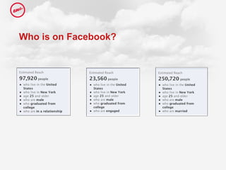 Who is on Facebook? 