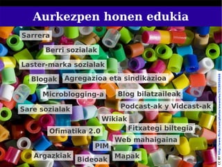 Aurkezpen honen edukia
Sarrera

      Berri sozialak

Laster-marka sozialak




                                                         CC BY http://www.flickr.com/photos/wwworks/3328850666
  Blogak   Agregazioa eta sindikazioa

     Microblogging-a      Blog bilatzaileak

Sare sozialak              Podcast-ak y Vidcast-ak
                       Wikiak
       Ofimatika 2.0            Fitxategi biltegia
                          Web mahaigaina
                    PIM
   Argazkiak              Mapak
                Bideoak                              2
 