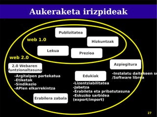 Aukeraketa irizpideak

                        Publizitatea

        web 1.0                         Hizkuntzak

                   Lekua
                                  Prezioa
web 2.0
  2.0 Webaren                                        Azpiegitura
funtzionaltasuna
                                                  -Instalatu daitekeen so
  -Argitalpen partekatua           Edukiak        /Software librea
  -Etiketak
  -Sindikazio                  -Lizentziabilitatea
  -APIen elkarrekintza         -Jabetza
                               -Erabileta eta pribatutasuna
                               -Eskuzko sarbidea
            Erabilera zabala   (export/import)


                                                                   27
 