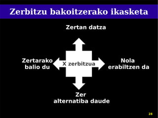 Zerbitzu bakoitzerako ikasketa
                 Zertan datza




  Zertarako                         Nola
                X zerbitzua
   balio du                     erabiltzen da



                     Zer
              alternatiba daude

                                            28
 