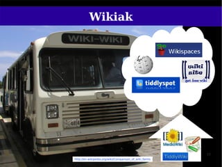 Wikiak




                                                        55
http://en.wikipedia.org/wiki/Comparison_of_wiki_farms
 