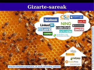 Gizarte-sareak




                                                                       CC BY-NC http://www.flickr.com/photos/calafellvalo/2860952642
http://en.wikipedia.org/wiki/List_of_social_networking_websites
                                                                  69
 