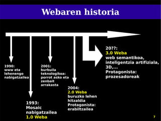 Webaren historia



                                               20??:
                                               3.0 Weba
                                               web semantikoa,
                                               inteligentzia artifiziala,
1990:            2001:                         3D,...
www eta          burbuila
lehenengo        teknologikoa:                 Protagonista:
nabigatzailea    porrot asko eta               prozesadoreak
                 zenbait
                 arrakasta
                               2004:
                               2.0 Weba
                               buruzko lehen
                               hitzaldia
           1993:               Protagonista:
           Mosaic              erabiltzailea
           nabigatzailea
           1.0 Weba                                                   7
 