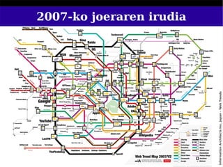 2007-ko joeraren irudia




8




Information Architects Inc. Japan – Web Trends
 