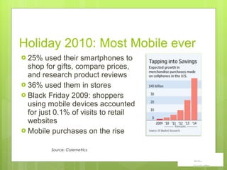 Holiday 2010: Most Mobile ever 25% used their smartphones to shop for gifts, compare prices, and research product reviews 36% used them in stores Black Friday 2009: shoppers using mobile devices accounted for just 0.1% of visits to retail websites Mobile purchases on the rise Source: Coremetrics 