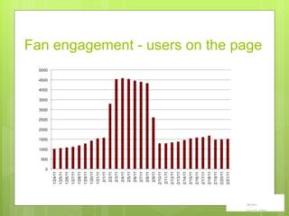 Fan engagement - users on the page 