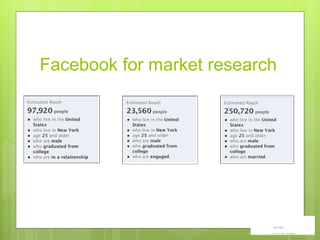 Facebook for market research 
