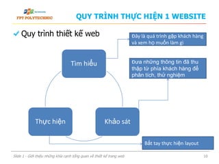 QUY TRÌNH THỰC HIỆN 1 WEBSITE
Quy trình thiết kế web
Slide 1 - Giới thiệu những khía cạnh tổng quan về thiết kế trang web 10
Quy trình thiết kế
Tìm hiểu
Khảo sátThực hiện
Đây là quá trình gặp khách hàng
và xem họ muốn làm gì
Đưa những thông tin đã thu
thập từ phía khách hàng để
phân tích, thử nghiệm
Bắt tay thực hiện layout
 