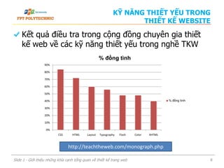 KỸ NĂNG THIẾT YẾU TRONG
THIẾT KẾ WEBSITE
Kết quả điều tra trong cộng đồng chuyên gia thiết
kế web về các kỹ năng thiết yếu trong nghề TKW
Slide 1 - Giới thiệu những khía cạnh tổng quan về thiết kế trang web 8
http://teachtheweb.com/monograph.php
0%
10%
20%
30%
40%
50%
60%
70%
80%
90%
CSS HTML Layout Typography Flash Color XHTML
% đồng tình
% đồng tình
 