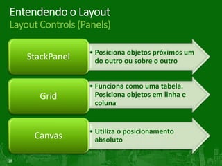 Timeline do Silverlight Em números36 meses desde o lançamento500m+downloads500.000+Developers & Designers350+ parceirosem30 países350+Microsoft Products & Websites