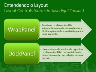 Timeline do Silverlight Em números36 meses desde o lançamento500m+downloads500.000+Developers & Designers350+ parceirosem30 países350+Microsoft Products & WebsitesMilhares de Apps pelomundo!www.silverlight.net/showcase
