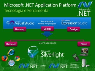 Objetivos (quaissão as trêsprincipaismensagensquevocêgostariaque a audiênciaabsorva):