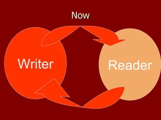 Now Writer Reader 