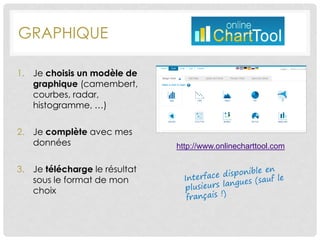GRAPHIQUE
1. Je choisis un modèle de
graphique (camembert,
courbes, radar,
histogramme, …)
2. Je complète avec mes
données
3. Je télécharge le résultat
sous le format de mon
choix
http://www.onlinecharttool.com
 