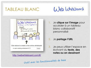 TABLEAU BLANC
1. Je clique sur l’image pour
accéder à un tableau
blanc collaboratif
personnalisé
2. Je partage l’URL
3. Je peux utiliser l’espace en
écrivant du texte, des
notes ou en dessinant
http://webwhiteboard.com/#/
 