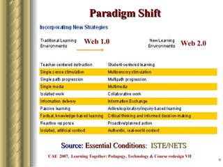 Paradigm Shift Incorporating New Strategies Traditional Learning CAE  2007,  Learning Together: Pedagogy, Technology & Course redesign VII Source:  Essential Conditions :   ISTE/NETS Web 1.0 Web 2.0 