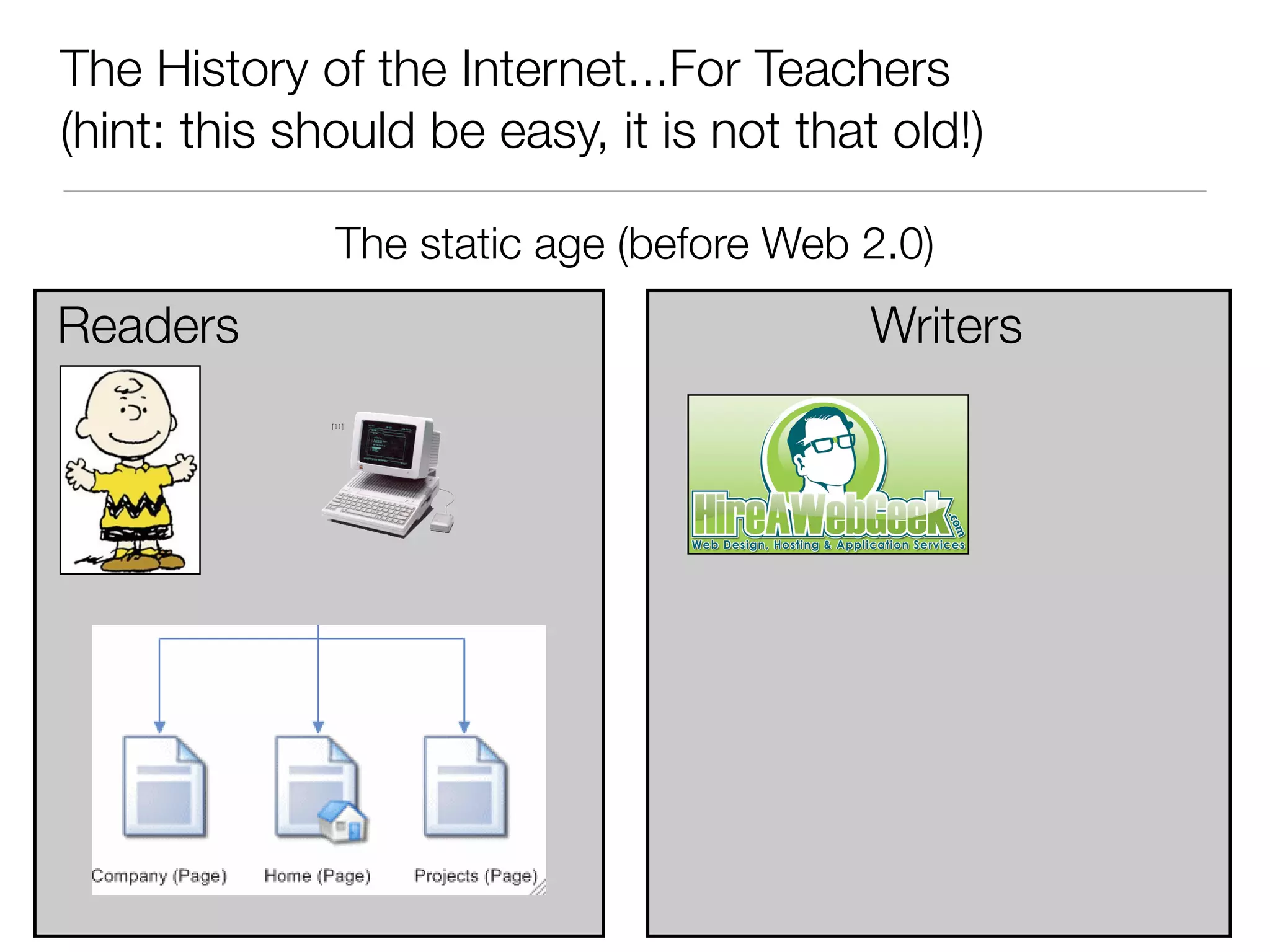 Web 2.0 4 teachers 081407