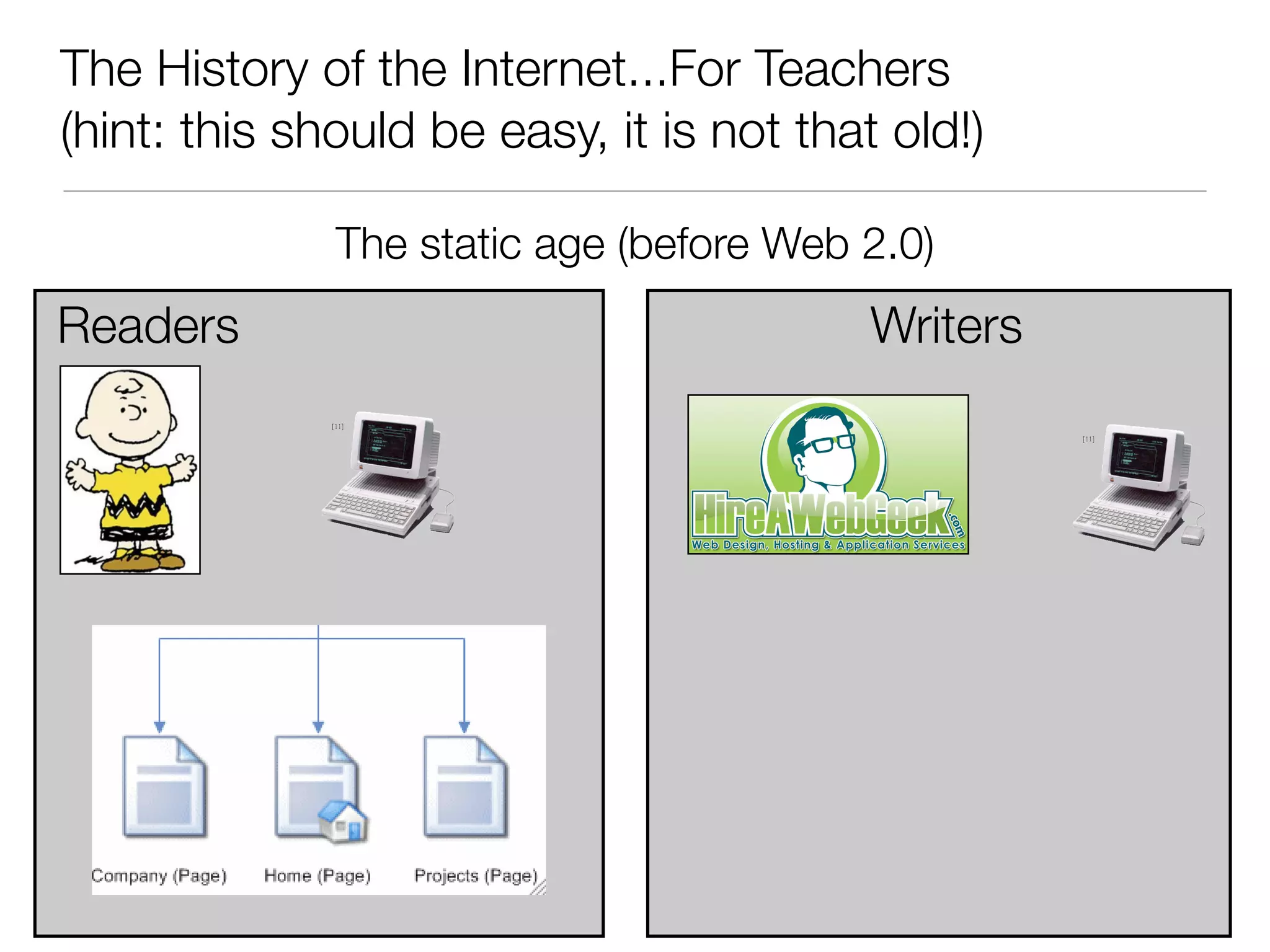 Web 2.0 4 teachers 081407