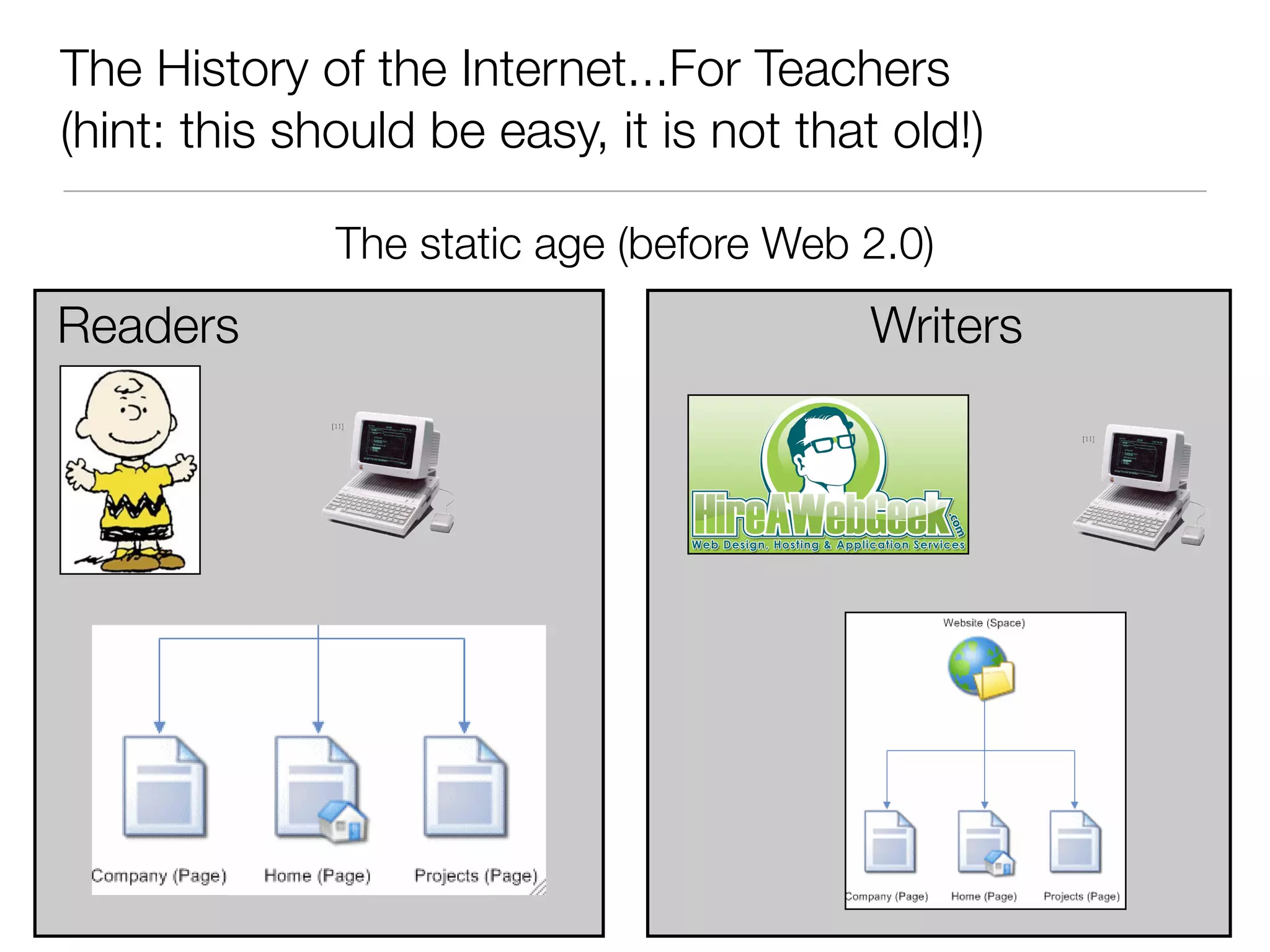 Web 2.0 4 teachers 081407