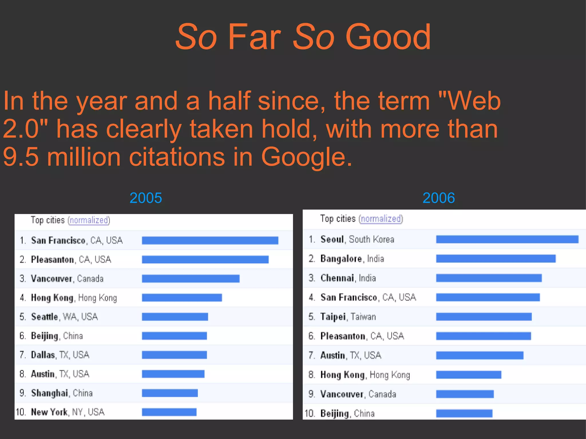So  Far  So  Good  In the year and a half since, the term "Web 2.0" has clearly taken hold, with more than 9.5 million citations in Google.  2005 2006 